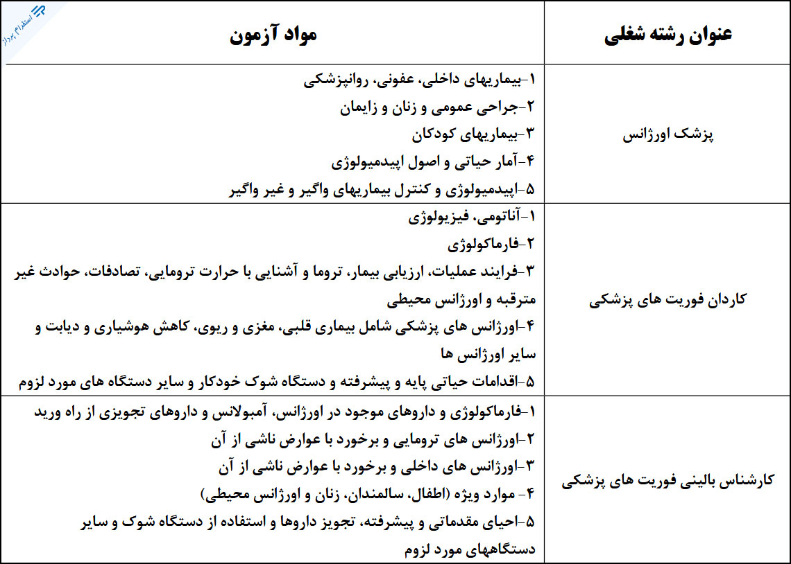 منابع استخدامی فوریت های پزشکی شهریور 1399