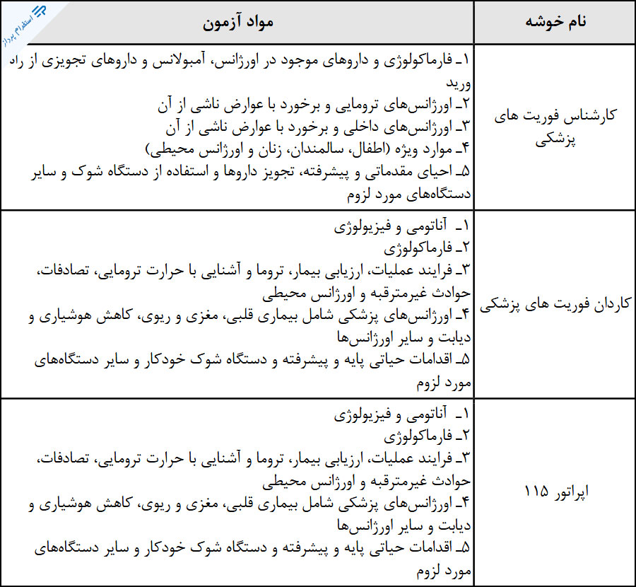 منابع استخدامی فوریت های پزشکی 1395