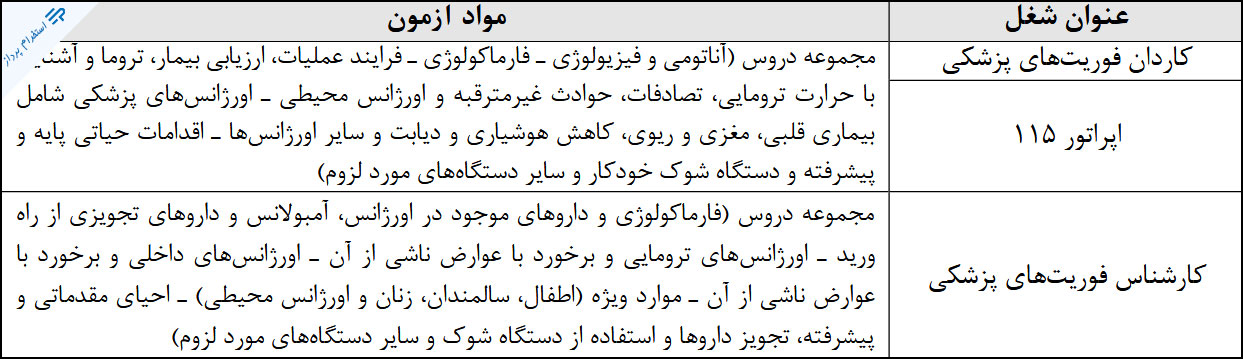 منابع استخدامی فوریت های پزشکی 1396