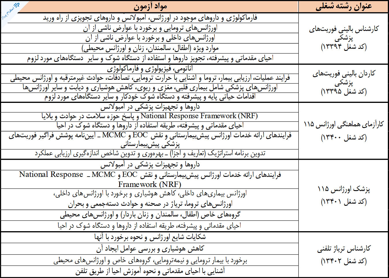 منابع استخدامی فوریت های پزشکی 1398