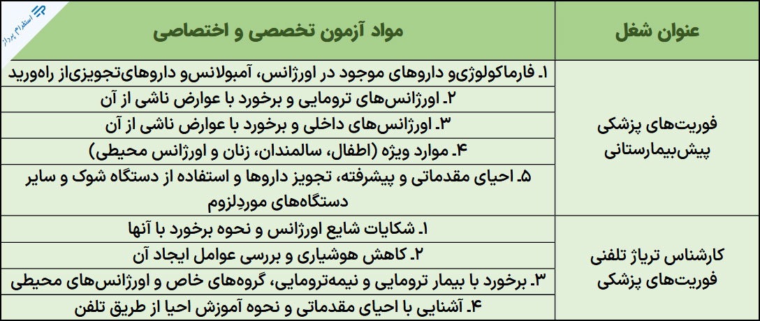 منابع استخدامی فوریت های پزشکی پاییز 1402