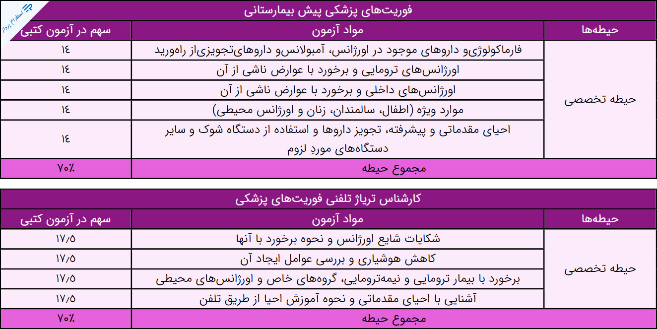 منابع استخدامی فوریت های پزشکی پاییز 1404
