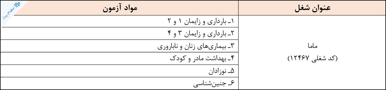 منابع بخش تخصصی آزمون استخدامی مامایی وزارت بهداشت (دی 1399)