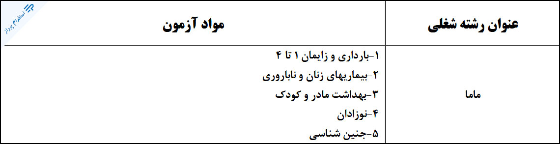 منابع بخش تخصصی آزمون استخدامی مامایی وزارت بهداشت (شهریور 1399)