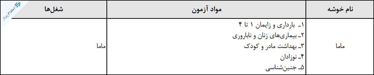 منابع تخصصی آزمون استخدامی مامایی وزارت بهداشت (1395)
