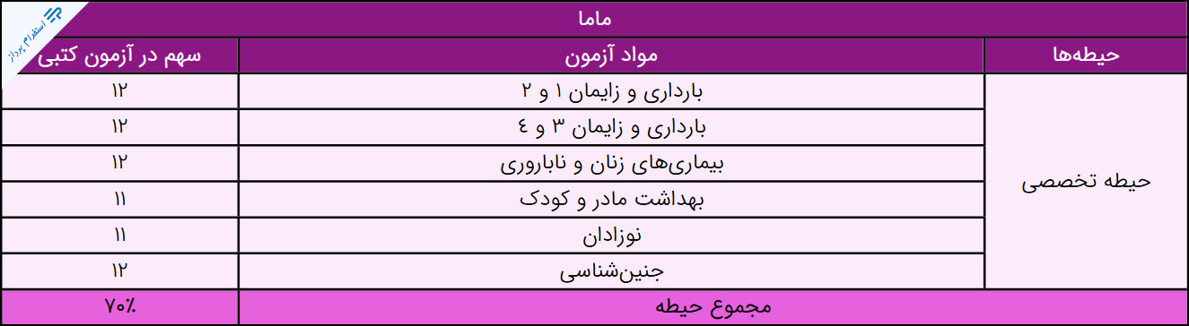 آزمون استخدامی مامایی وزارت بهداشت (منابع 1404)