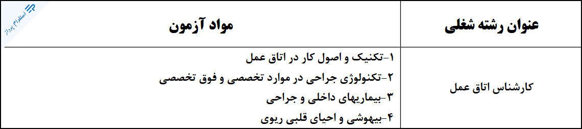 منابع استخدامی اتاق عمل عنوان کارشناس / وزارت بهداشت شهریور 1399