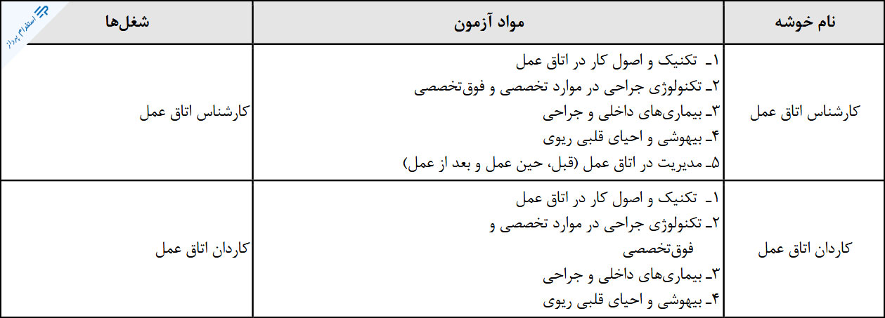 منابع تخصصی استخدامی اتاق عمل عنوان کاردان و کارشناس / وزارت بهداشت 1395