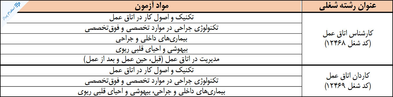 منابع آزمون استخدامی اتاق عمل عنوان کاردان و کارشناس / وزارت بهداشت 1398