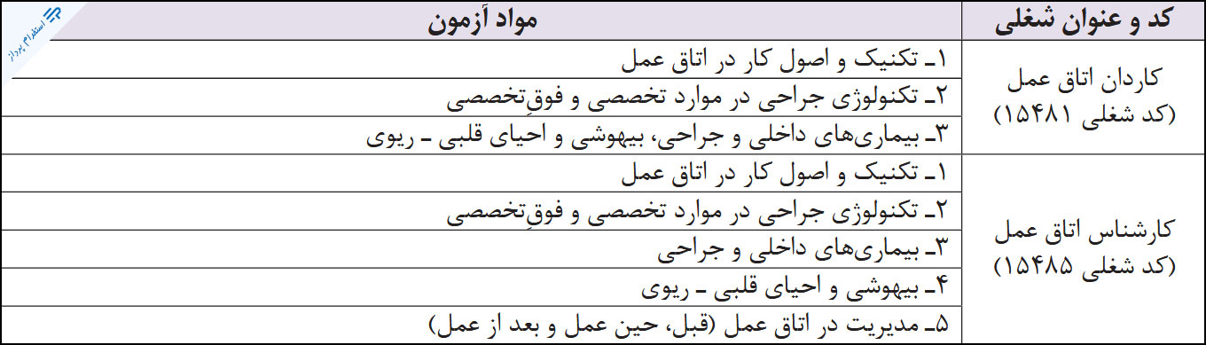 منابع آزمون استخدامی کاردان و کارشناس اتاق عمل / وزارت بهداشت 1401