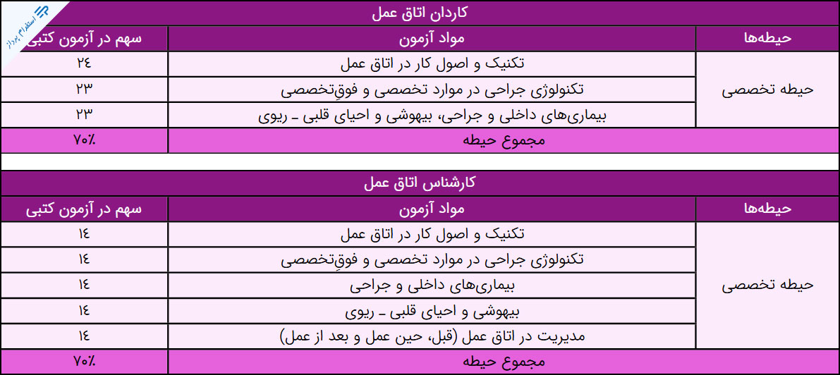 منابع استخدامی کاردان و کارشناس اتاق عمل / وزارت بهداشت 1404