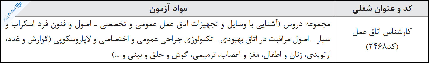 منابع استخدامی اتاق عمل عنوان کارشناس / تامین اجتماعی مرداد 1401