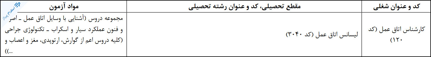 منابع تخصصی استخدامی اتاق عمل عنوان کارشناس / تامین اجتماعی 1396