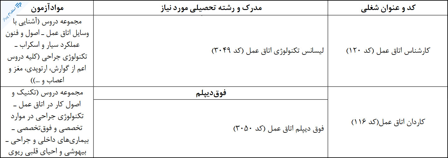 منابع تخصصی استخدامی اتاق عمل عنوان کاردان و کارشناس / تامین اجتماعی 1397