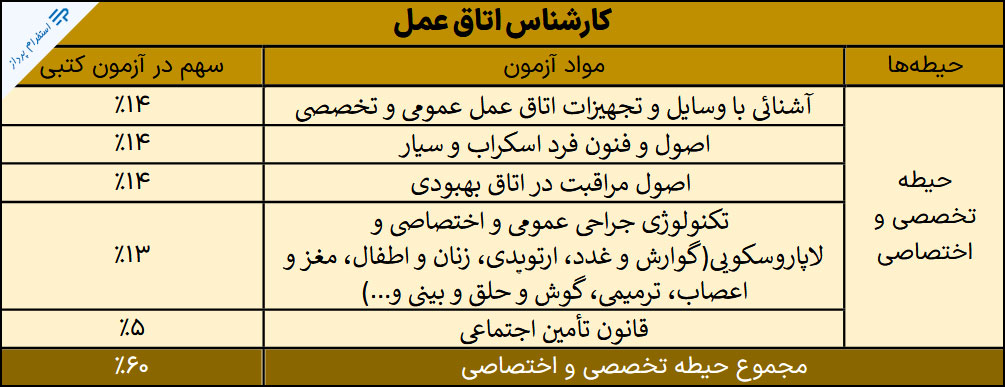 منابع استخدامی کارشناس اتاق عمل / تامین اجتماعی 1402