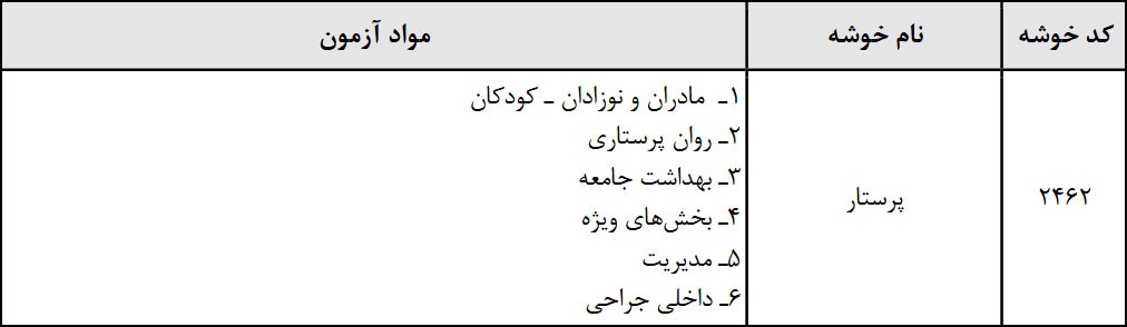 منابع استخدامی پرستاری وزارت بهداشت 1395