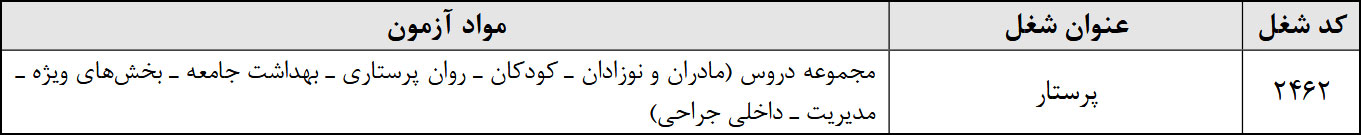 منابع استخدامی پرستاری وزارت بهداشت 1396