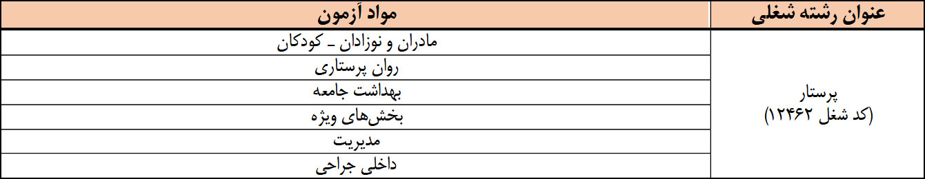 منابع استخدامی پرستاری وزارت بهداشت 1398