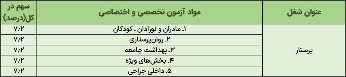 منابع استخدامی پرستاری وزارت بهداشت 1402