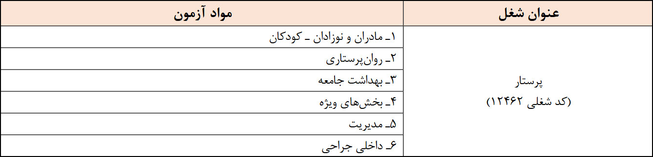 منابع استخدامی پرستاری وزارت بهداشت دی 1399
