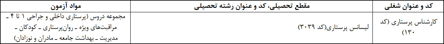 منابع استخدامی پرستاری تامین اجتماعی 1396