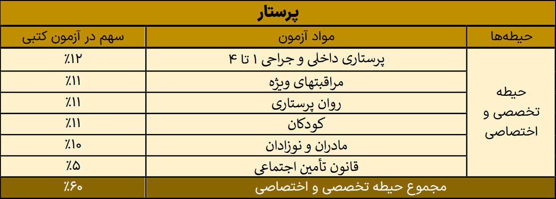 منابع استخدامی پرستاری تامین اجتماعی 1402