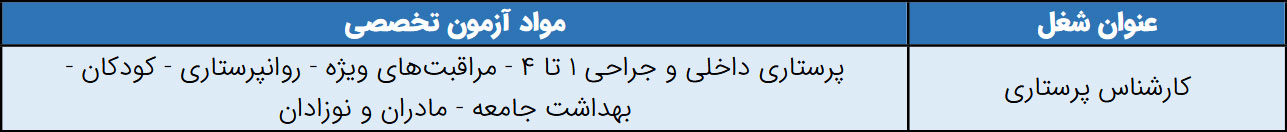 منابع استخدامی پرستاری تامین اجتماعی خرداد 1401