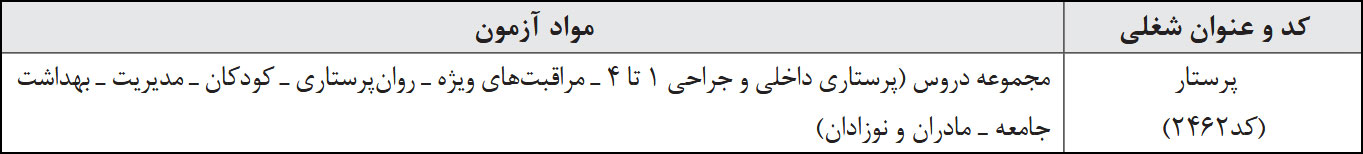 منابع استخدامی پرستاری تامین اجتماعی مرداد 1401