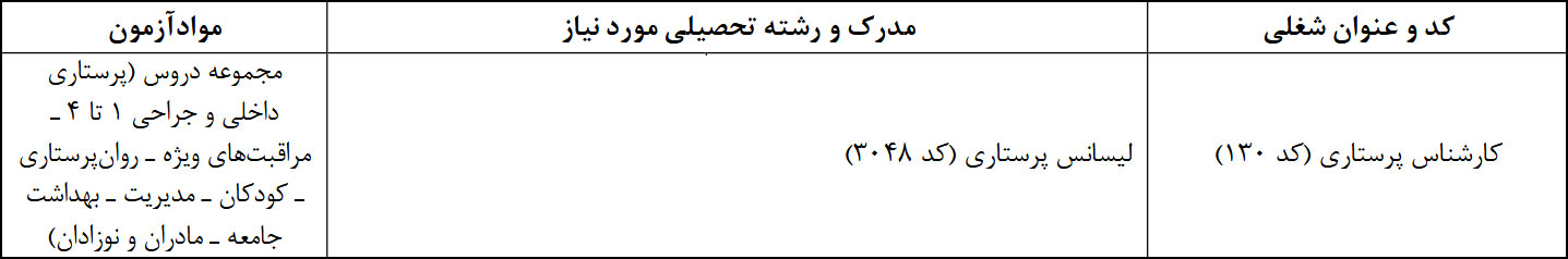 منابع استخدامی پرستاری تامین اجتماعی شهریور 1397